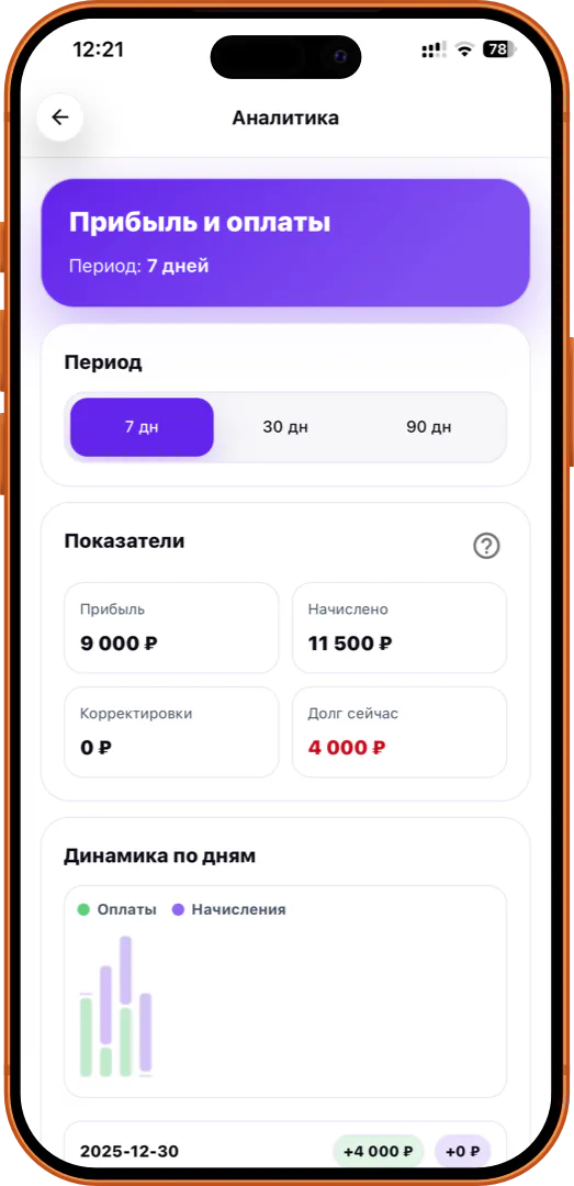 Доход тренера: прибыль и оплаты по периодам